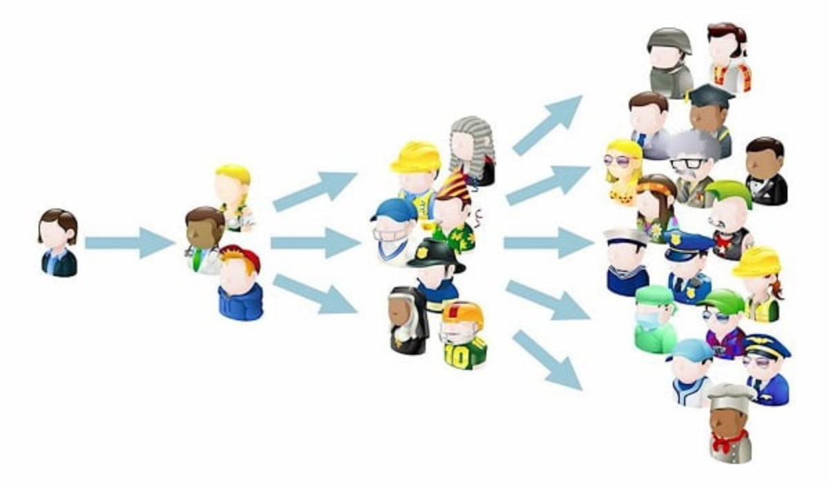 Affiliate marketing vs Referral marketing
