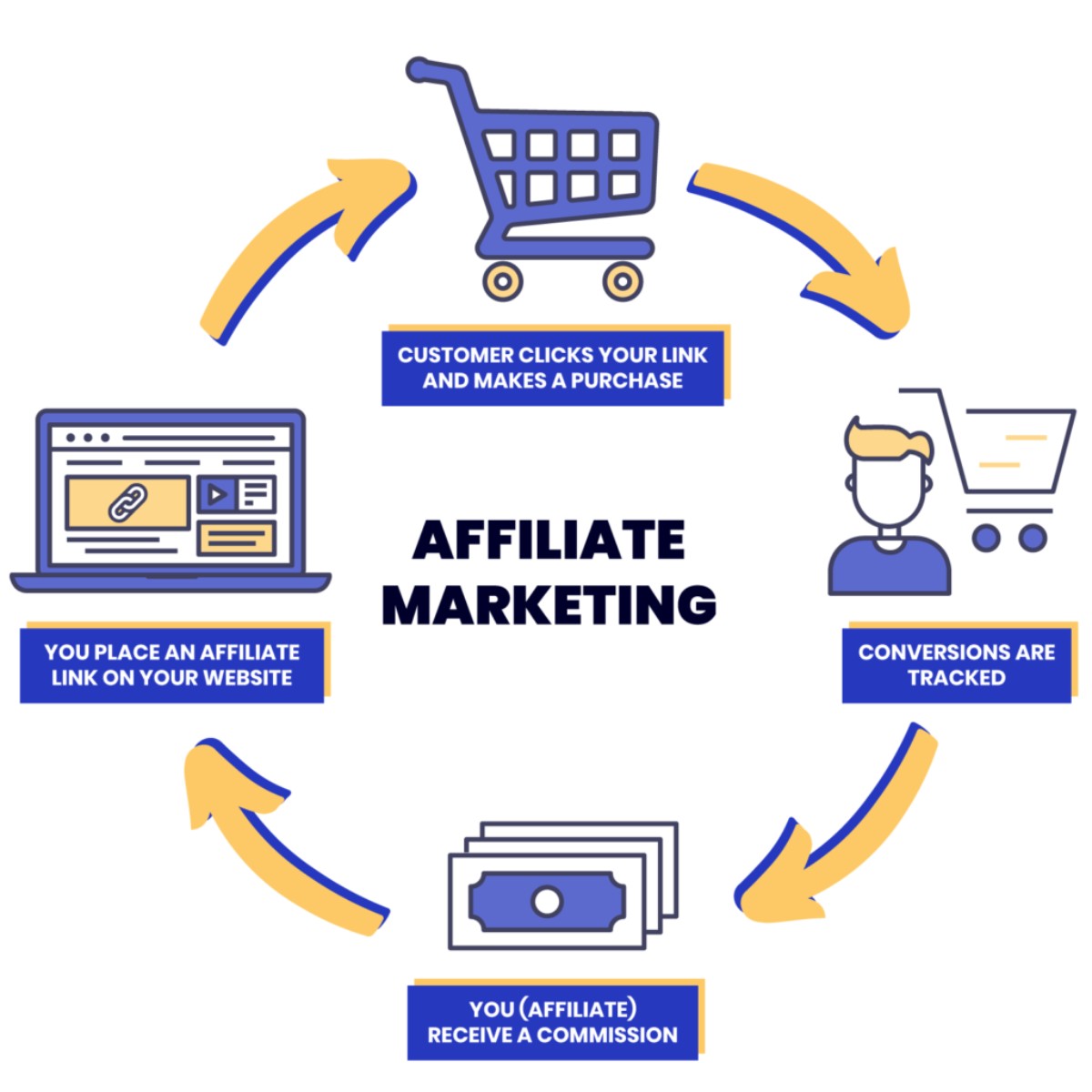 Affiliate marketing vs Referral marketing