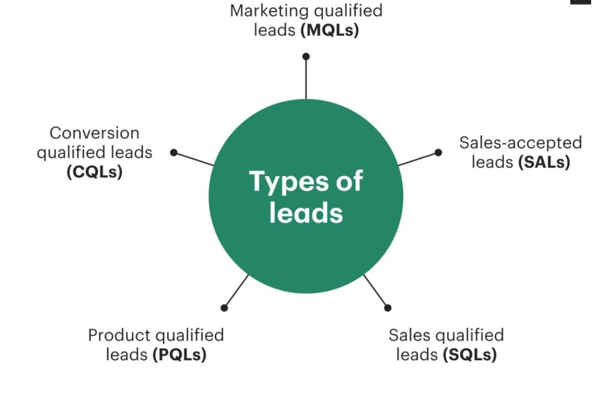 Best pay per lead affiliate programs for publishers in 2026