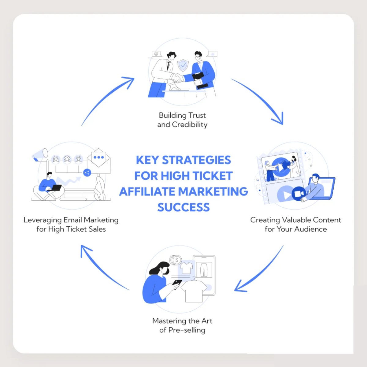 How to start High Ticket Affiliate Marketing for everyone in 2026
