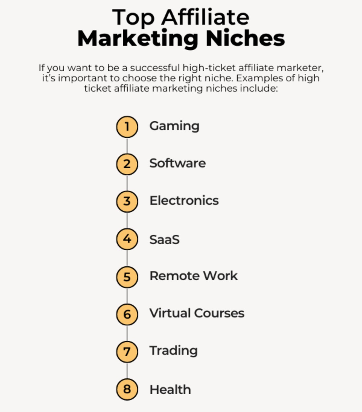 How to start High Ticket Affiliate Marketing for everyone in 2026