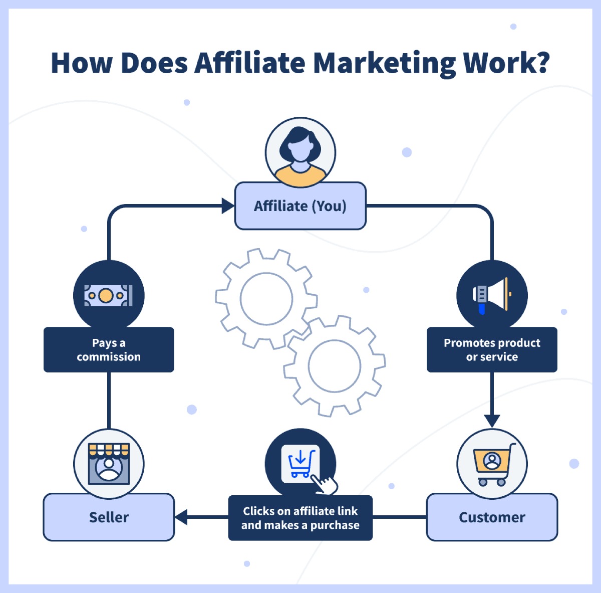 What is an affiliate link