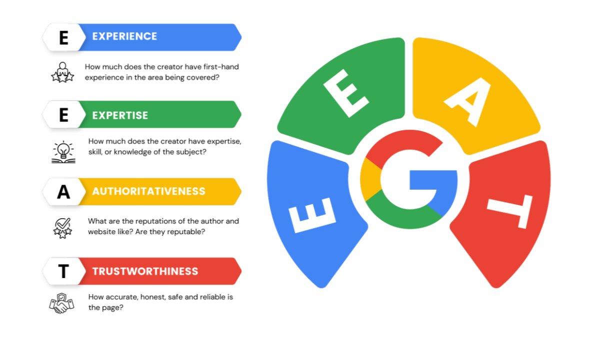 how to do SEO for affiliate marketing
